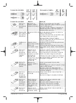 Предварительный просмотр 49 страницы Berner 334821 Original Instructions Manual