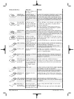 Предварительный просмотр 70 страницы Berner 334821 Original Instructions Manual