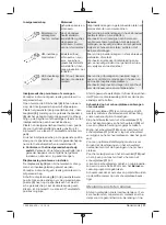 Предварительный просмотр 71 страницы Berner 334821 Original Instructions Manual