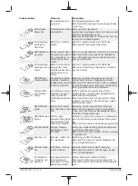 Предварительный просмотр 79 страницы Berner 334821 Original Instructions Manual