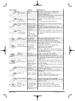 Предварительный просмотр 88 страницы Berner 334821 Original Instructions Manual