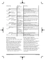 Предварительный просмотр 89 страницы Berner 334821 Original Instructions Manual