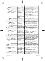 Предварительный просмотр 97 страницы Berner 334821 Original Instructions Manual