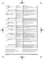 Предварительный просмотр 98 страницы Berner 334821 Original Instructions Manual