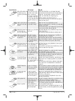 Предварительный просмотр 106 страницы Berner 334821 Original Instructions Manual