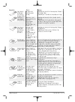 Предварительный просмотр 116 страницы Berner 334821 Original Instructions Manual