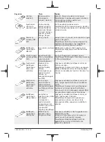 Предварительный просмотр 117 страницы Berner 334821 Original Instructions Manual