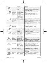 Предварительный просмотр 125 страницы Berner 334821 Original Instructions Manual