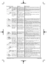 Предварительный просмотр 135 страницы Berner 334821 Original Instructions Manual