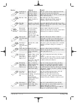 Предварительный просмотр 145 страницы Berner 334821 Original Instructions Manual