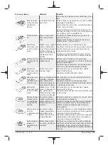 Предварительный просмотр 153 страницы Berner 334821 Original Instructions Manual