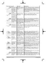 Предварительный просмотр 173 страницы Berner 334821 Original Instructions Manual