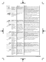 Предварительный просмотр 183 страницы Berner 334821 Original Instructions Manual