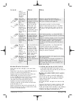 Предварительный просмотр 185 страницы Berner 334821 Original Instructions Manual