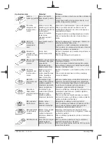 Предварительный просмотр 193 страницы Berner 334821 Original Instructions Manual