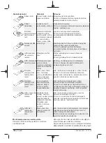 Предварительный просмотр 194 страницы Berner 334821 Original Instructions Manual