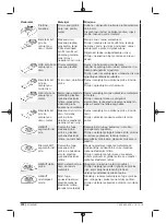 Предварительный просмотр 202 страницы Berner 334821 Original Instructions Manual