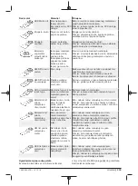 Предварительный просмотр 203 страницы Berner 334821 Original Instructions Manual