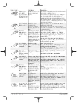 Предварительный просмотр 221 страницы Berner 334821 Original Instructions Manual