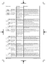 Предварительный просмотр 222 страницы Berner 334821 Original Instructions Manual