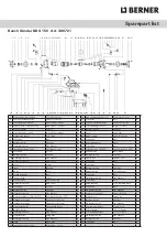 Предварительный просмотр 53 страницы Berner 366721 Instruction Manual