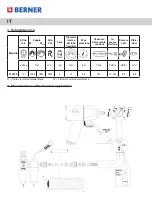 Предварительный просмотр 20 страницы Berner 414275 Instruction Manual