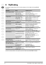 Предварительный просмотр 38 страницы Berner 420561 Instruction Manual