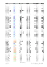 Preview for 10 page of Berner BI1EG2.5B User Manual