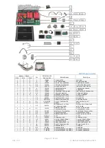 Preview for 28 page of Berner BI1EG2.5B User Manual