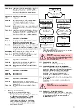 Preview for 65 page of Berner GA 401 Installation, Operating And Maintenance Instructions