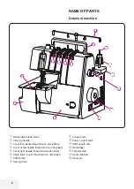 Preview for 7 page of Bernette Funlock B42 Instruction Manual