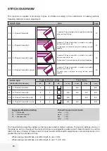 Preview for 15 page of Bernette Funlock B42 Instruction Manual