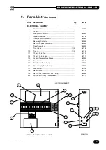 Preview for 17 page of Bernhard BLADE RITE 1750 Manual