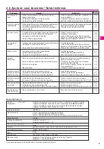 Preview for 63 page of Bernina 1200MDA Instruction Manual