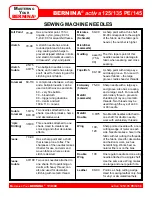 Preview for 8 page of Bernina activa 125 Owner'S Workbook