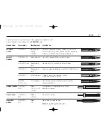 Preview for 58 page of Bernina ACTIVA 135 S User Manual