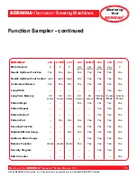 Preview for 133 page of Bernina activa 220 Owner'S Manual