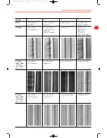 Preview for 18 page of Bernina dcet 2500 Instruction Manual