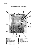 Preview for 21 page of Bernina deco 330 Operation, Service Manual & Parts List