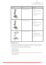 Preview for 105 page of Bernina Kaffe 770 QE PLUS Manual