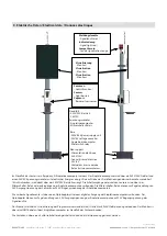 Предварительный просмотр 14 страницы BERNSTEIN CS-3000 C Installation And Operating Instructions Manual