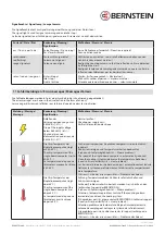 Предварительный просмотр 17 страницы BERNSTEIN CS-3000 C Installation And Operating Instructions Manual