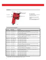 Preview for 22 page of BERNSTEIN CSMS-M-R-H-KA Installation And Operating Instructions Manual