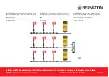 Preview for 3 page of BERNSTEIN SRF DI Series Installation And Operating Instructions Manual