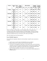 Preview for 8 page of Bertazzoni A 90 5 MFE Installation, Maintenance And Use  Instructions