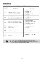 Предварительный просмотр 18 страницы Bertazzoni DW24 Use & Care Manual