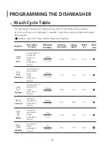 Предварительный просмотр 45 страницы Bertazzoni DW60BIV Instruction Manual