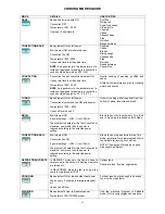 Preview for 27 page of Bertazzoni F30CONXE Installation, Use & Care Manual