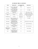 Preview for 30 page of Bertazzoni F30CONXE Installation, Use & Care Manual