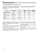 Preview for 28 page of Bertazzoni F45CONMOWX Instructions For Use Manual